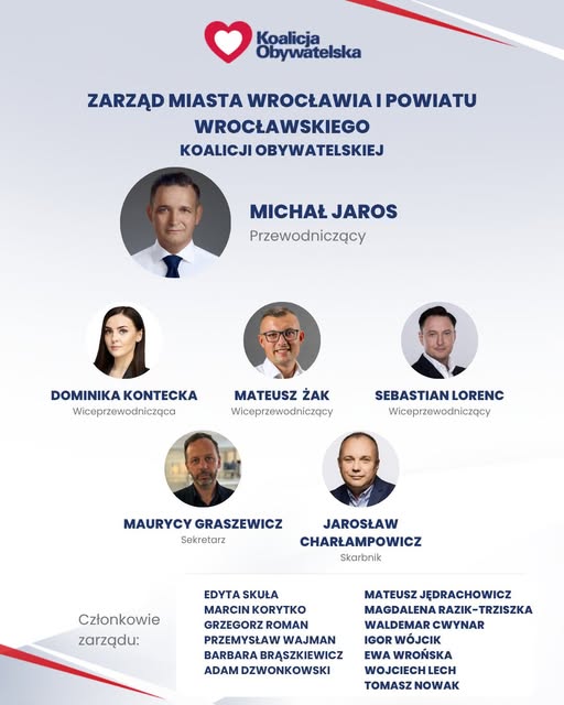 Zarzad Powiatu i Wrocławia - Koalicja Obywatelska